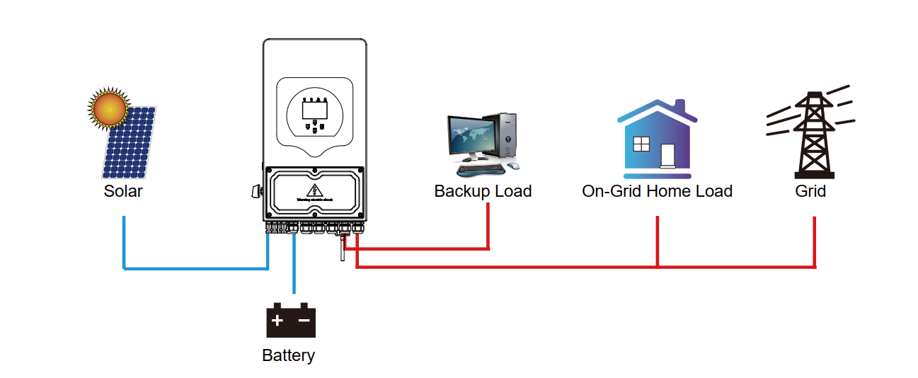 Deye inverter installation guide