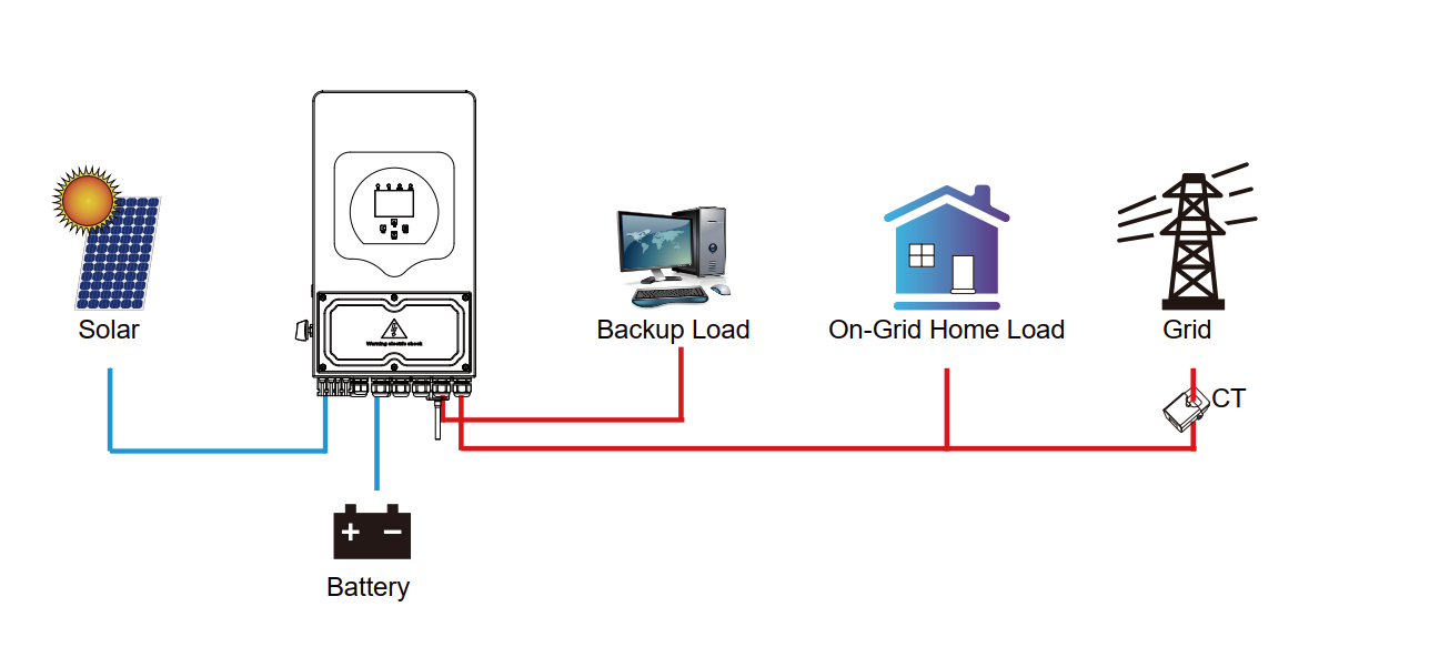 Deye inverter installation guide