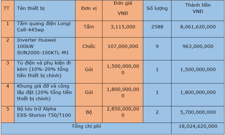 Hệ Thống Năng Lượng Mặt Trời Hệ Thống Năng Lượng Mặt Trời