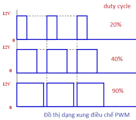 Pin 12V Cung cấp năng lượng tối ưu cho các thiết bị điện tử