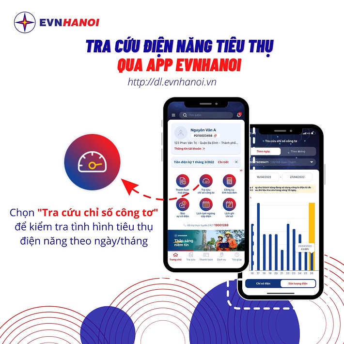 Đơn vị đo điện năng tiêu thụ