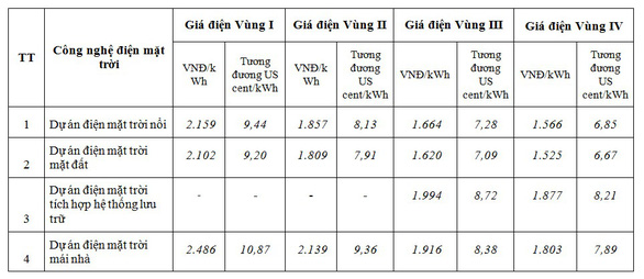 Giá FIT - Cơ Chế Chính Sách Khuyến Khích Năng Lượng Tái Tạo